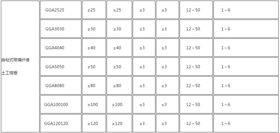 玻纖土工格柵技術參數(shù)